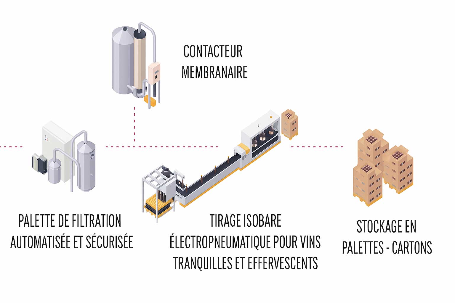 Illustration ligne complète d'embouteillage, EVA Illustration ligne complète d'embouteillage, EVA
